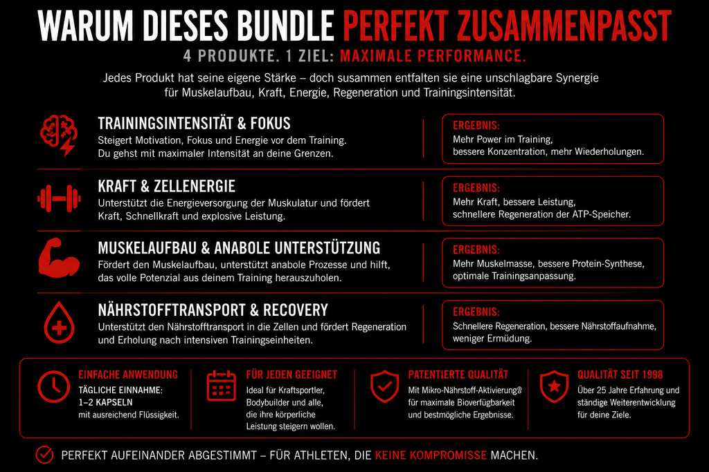 Ultimate Performance Stack Bundle