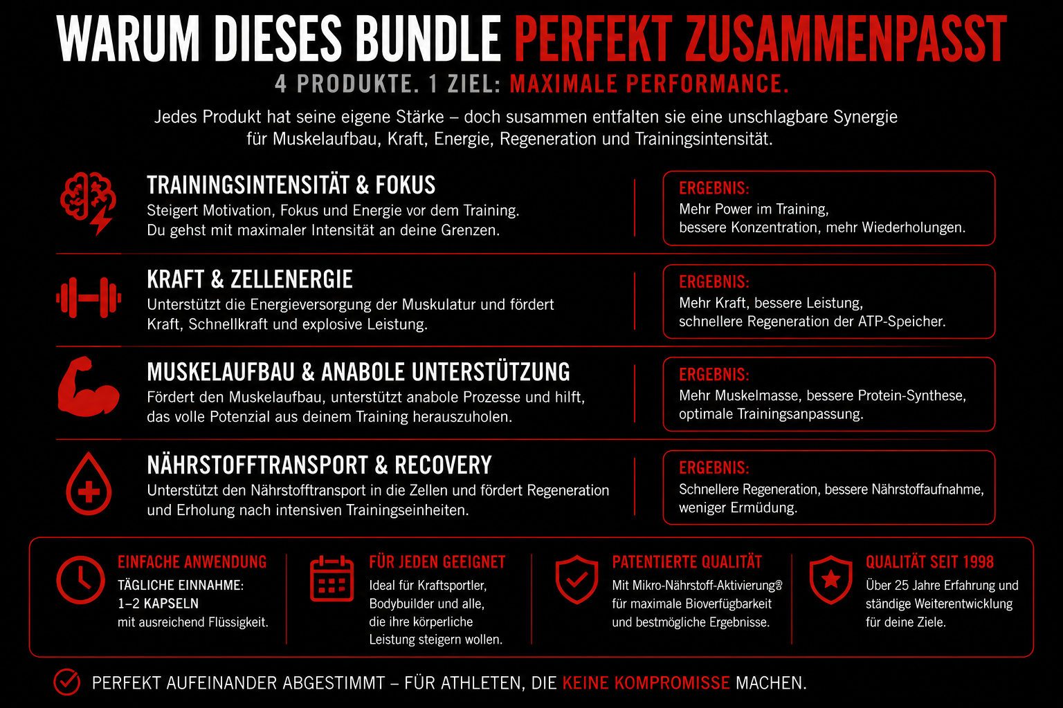 Ultimate Performance Stack Bundle