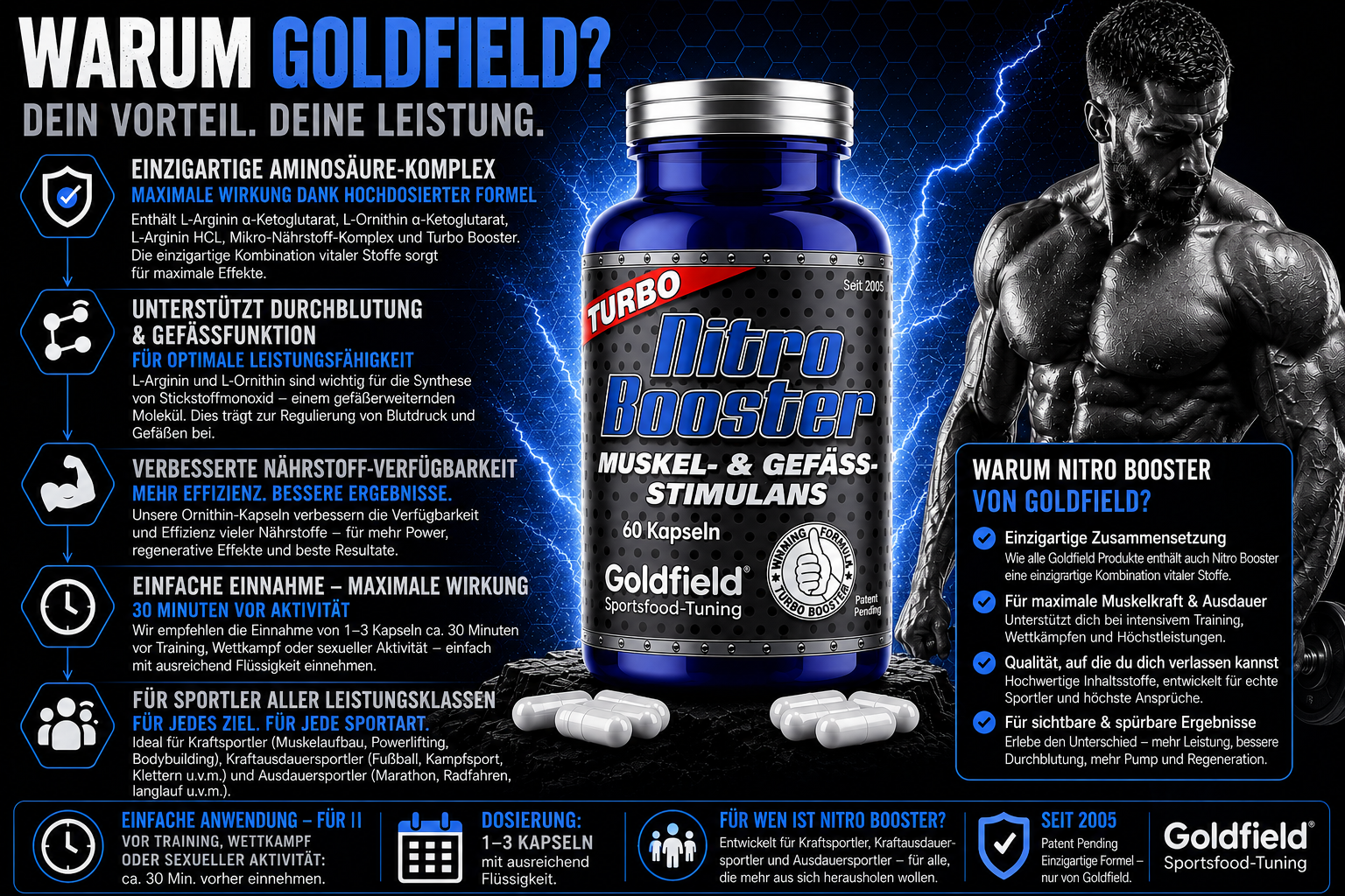 Goldfield Nitro Booster – L-Arginin & L-Ornithin (60 Kapseln)