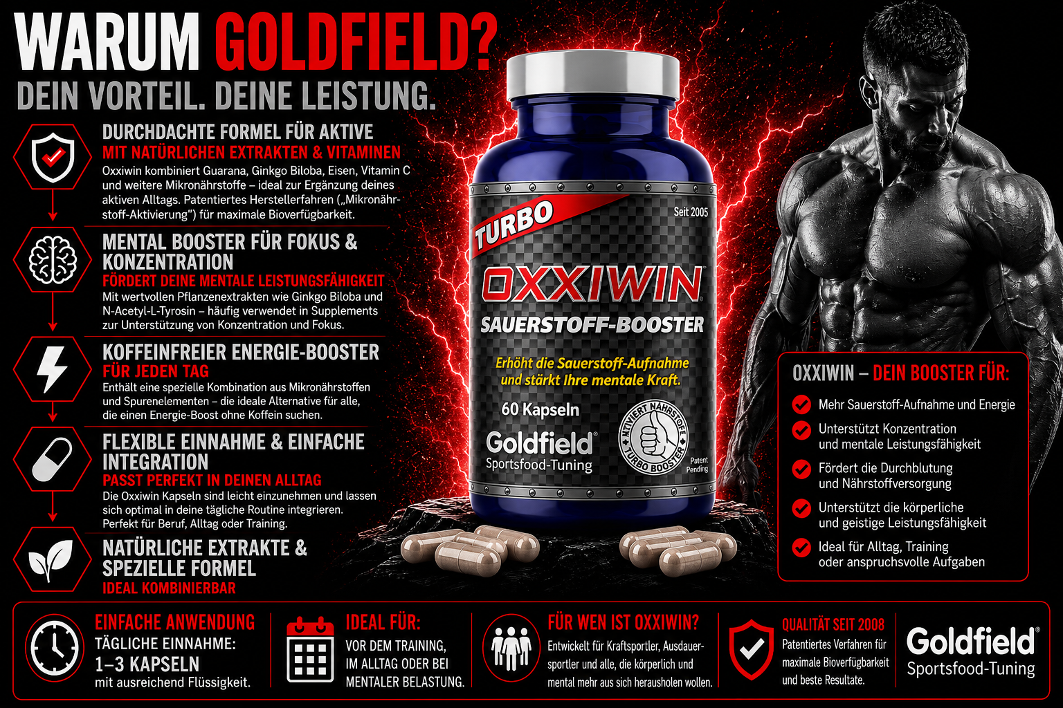 Goldfield OXXIWIN – Sauerstoff Booster (60 Kapseln)