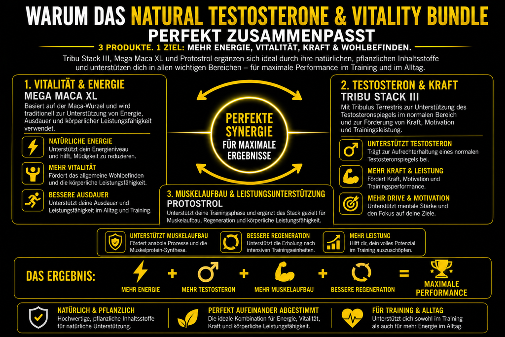 Natural Testosterone & Vitality Bundle