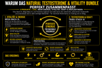 Natural Testosterone & Vitality Bundle