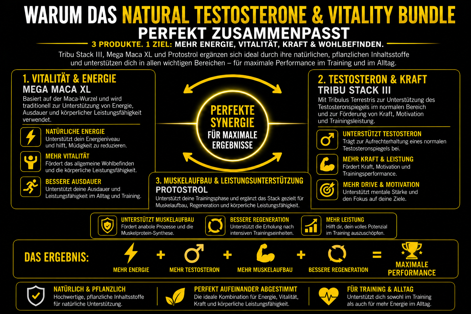 Natural Testosterone & Vitality Bundle