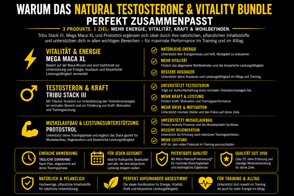 Natural Testosterone & Vitality Bundle