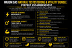 Natural Testosterone & Vitality Bundle
