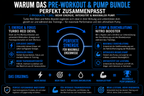 Pre-Workout & Pump Bundle